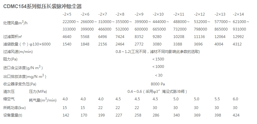 x2-低壓長袋脈沖除塵器.jpg