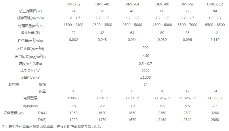 x-DMC系列脈沖單機除塵器.jpg