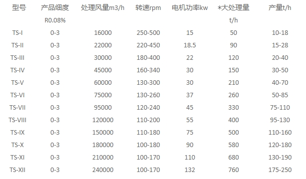 x-高效三分離選粉機.jpg